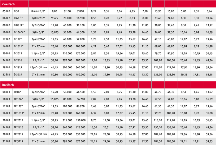 滾子鏈條參數(shù) (2)